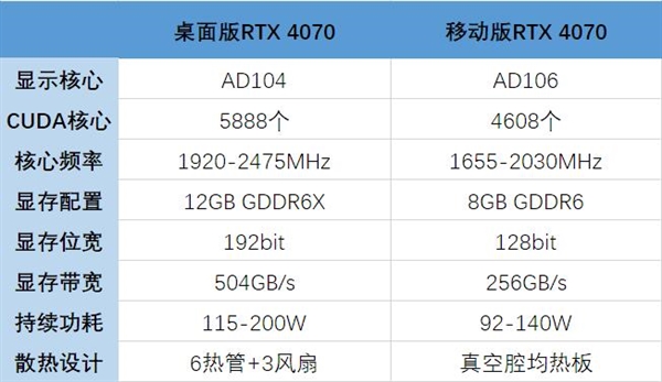 机显卡差距有多大：看完秒懂麻将胡了2试玩笔记本和台式(图1)