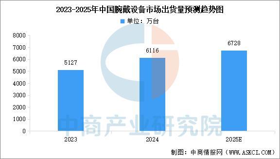 设备行业市场前景预测研究报告（简版）麻将胡了2试玩2025年中国智能穿戴(图4)