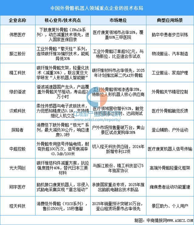设备行业市场前景预测研究报告（简版）麻将胡了2试玩2025年中国智能穿戴(图5)