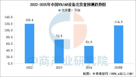 设备行业市场前景预测研究报告（简版）麻将胡了2试玩2025年中国智能穿戴(图6)