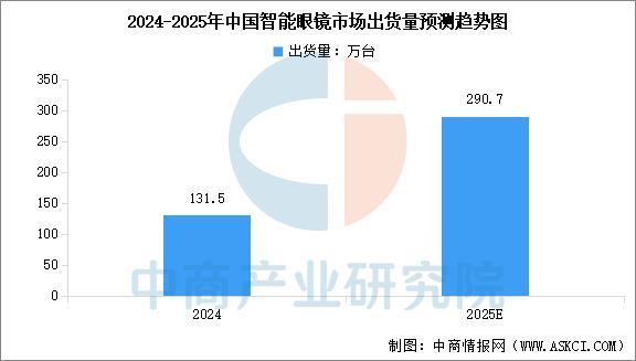 设备行业市场前景预测研究报告（简版）麻将胡了2试玩2025年