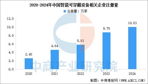 设备行业市场前景预测研究报告（简版）麻将胡了2试玩2025年中国智能穿戴(图8)