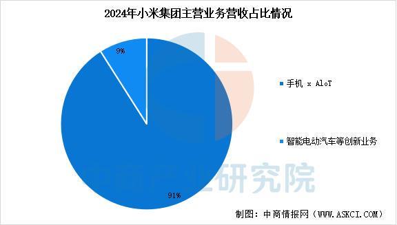设备行业市场前景预测研究报告（简版）麻将胡了2试玩2025年中国智能穿戴(图13)