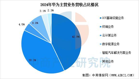 设备行业市场前景预测研究报告（简版）麻将胡了2试玩2025年中国智能穿戴(图12)