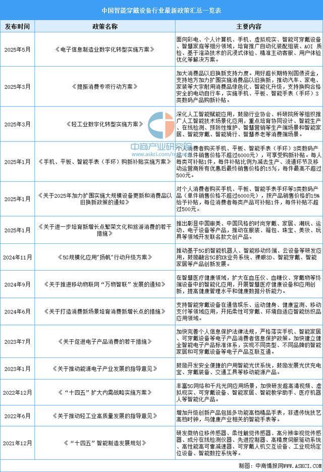 设备行业市场前景预测研究报告（简版）麻将胡了2试玩2025年中国智能穿戴(图14)