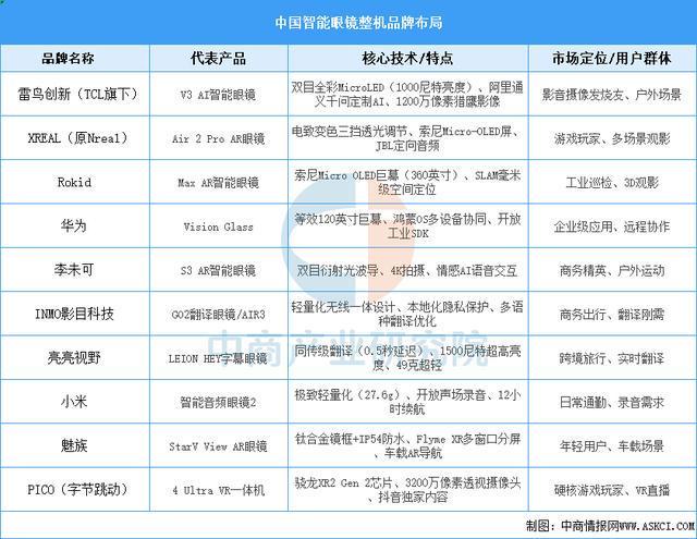 设备行业市场前景预测研究报告（简版）麻将胡了2试玩2025年中国智能穿戴(图15)