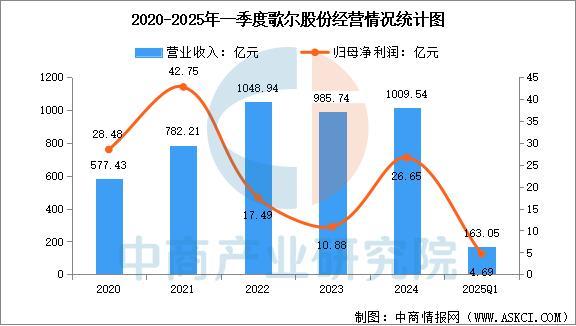 设备行业市场前景预测研究报告（简版）麻将胡了2试玩2025年中国智能穿戴(图11)