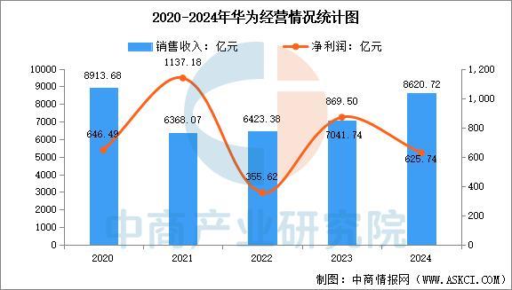 设备行业市场前景预测研究报告（简版）麻将胡了2试玩2025年中国智能穿戴(图10)