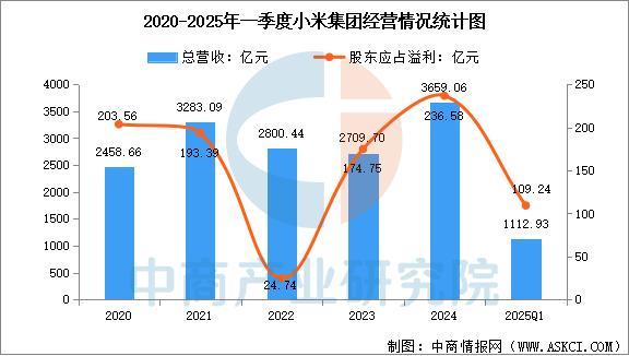 设备行业市场前景预测研究报告（简版）麻将胡了2试玩2025年中国智能穿戴(图9)