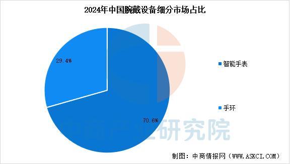 设备行业市场前景预测研究报告（简版）麻将胡了2试玩2025年中国智能穿戴(图7)