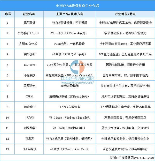 设备行业市场前景预测研究报告（简版）麻将胡了2试玩2025年中国智能穿戴(图17)