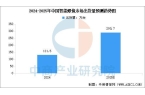 设备行业市场前景预测研究报告（简版）麻将